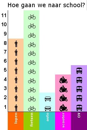 Statistiek